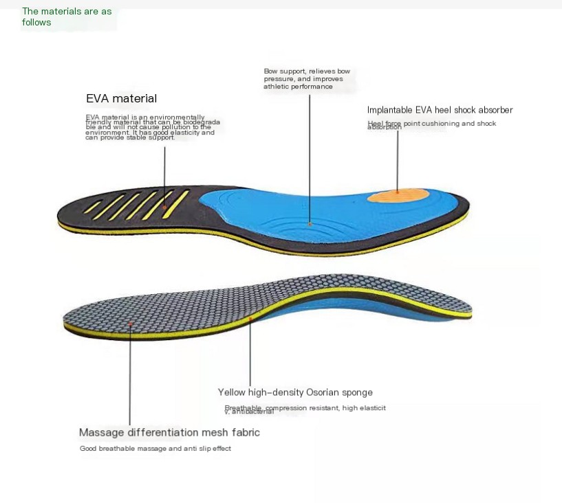 Correction Insoles Image 2