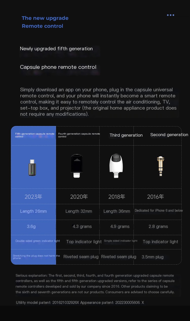 Smart Remote Control