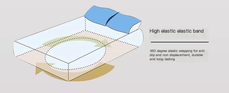 Coolfiber Fitted Sheet Set 2