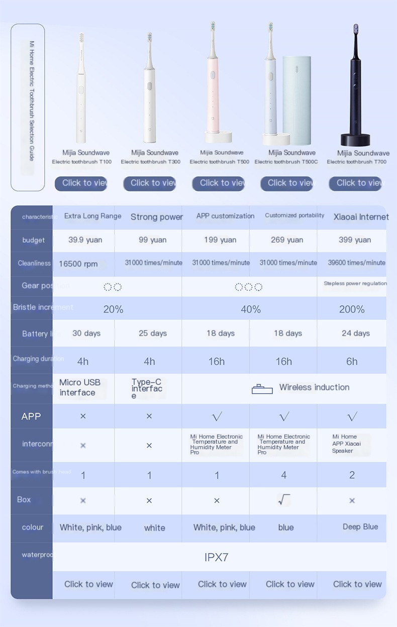 Xiaomi Mijia Sonic Electric Toothbrush T300