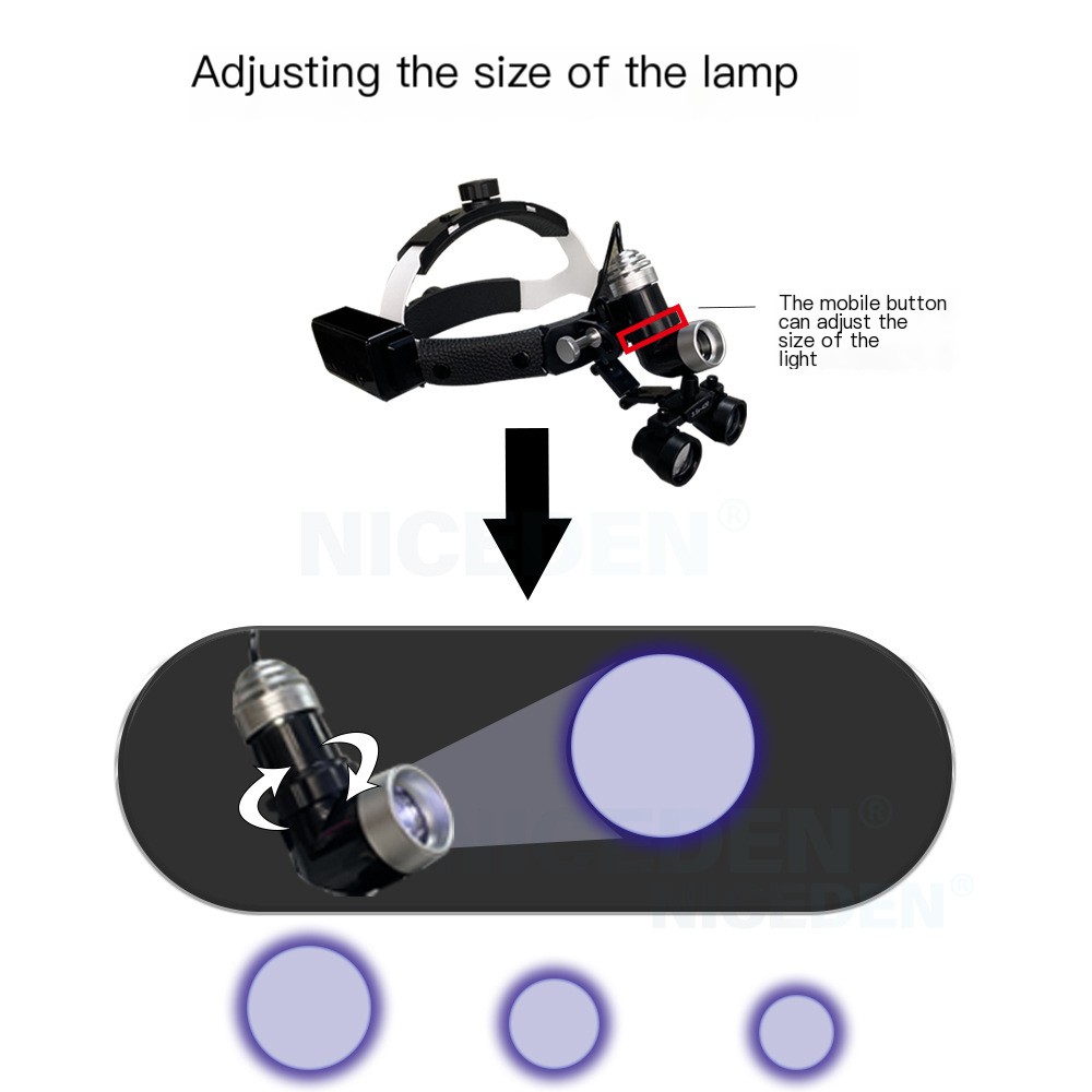 Dental Head-Mounted Magnifier 5