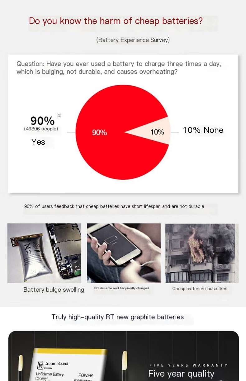 iQOO Battery