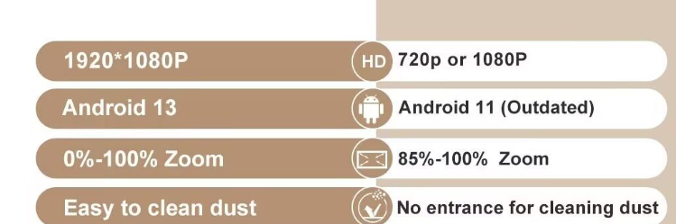 Portable Beam Projector Image 2