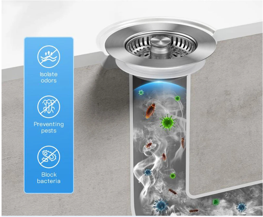 3-In-1 Sink Drain