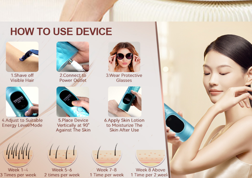 Appareil d'épilation au Laser IPL pour femmes et hommes