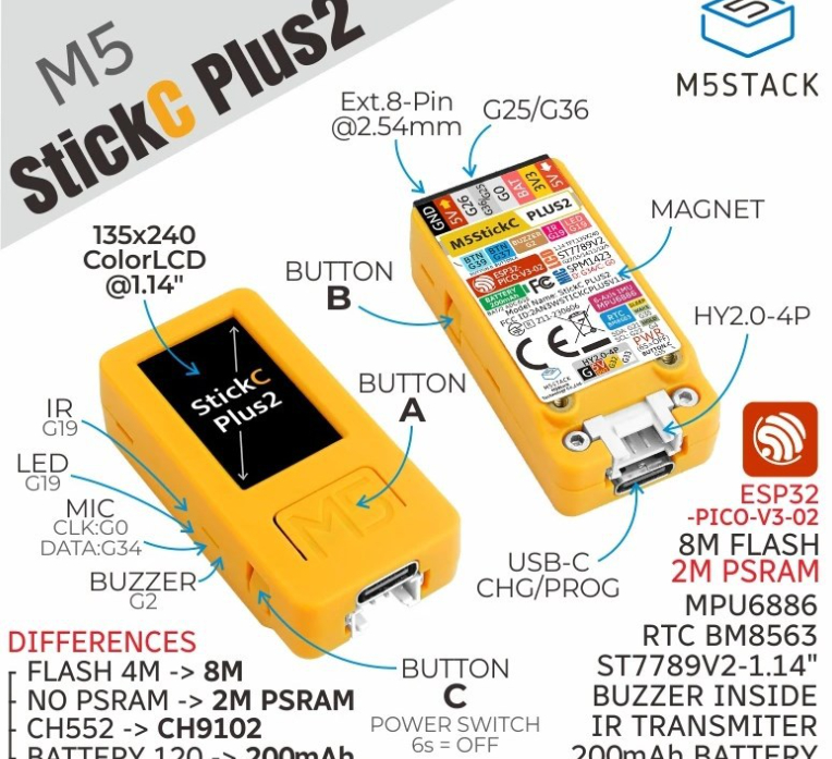 Embedded diagram of M5 StickC Plus2 IoT development board