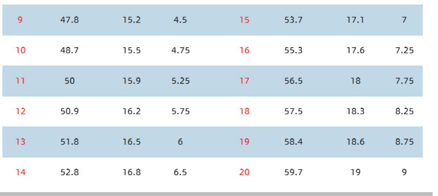 Stylish stacked moissanite rings for women